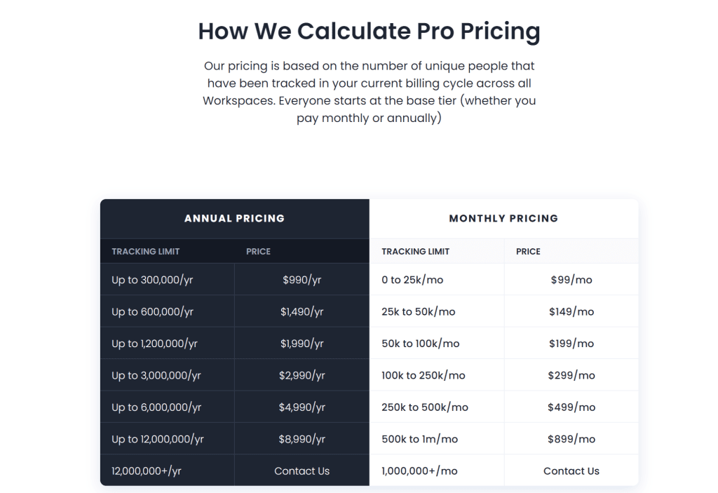 how to calculate price- funnelytics pricing