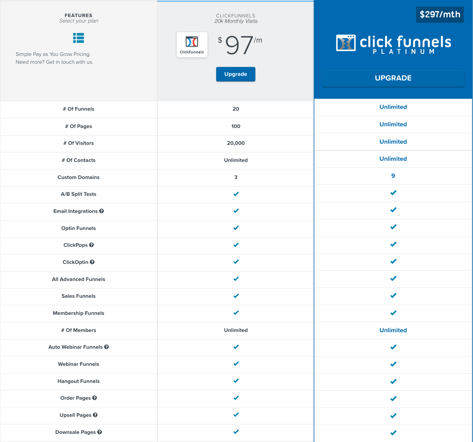 ClickFunnels Pricing- CartFlows and ClickFunnels Comparison