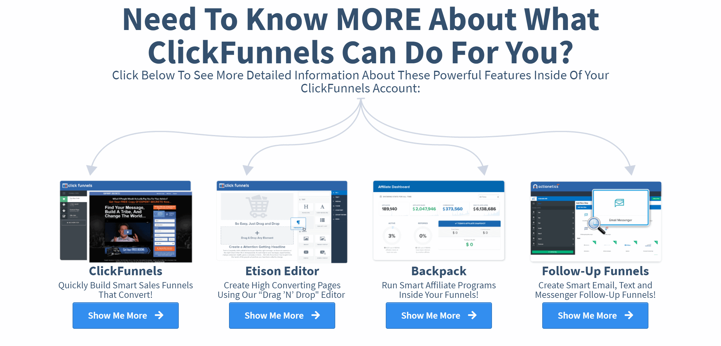 ClickFunnels ease of use- Clickfunnels vs CartFlows