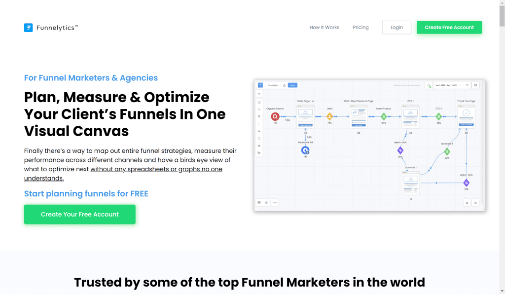 Funnelytics vs Clickfunnels- best funnel mapping software