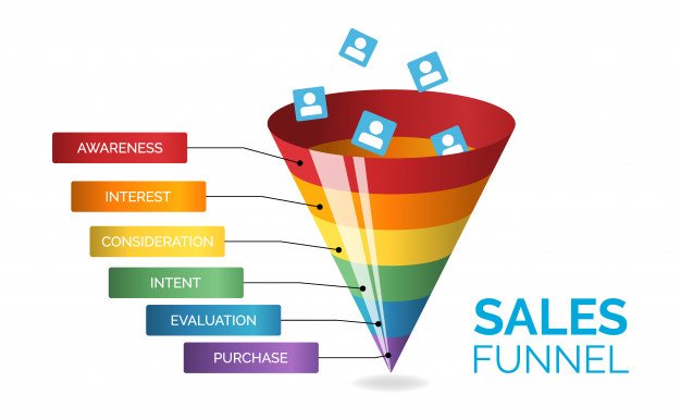 Sales funnel infographic- best sales funnel software