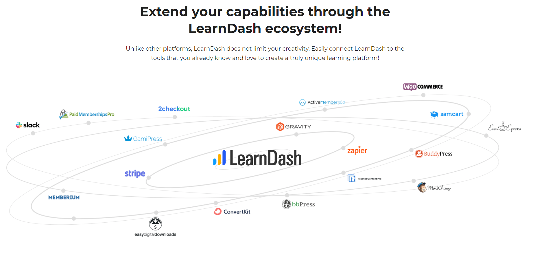 LearnDash Integration 