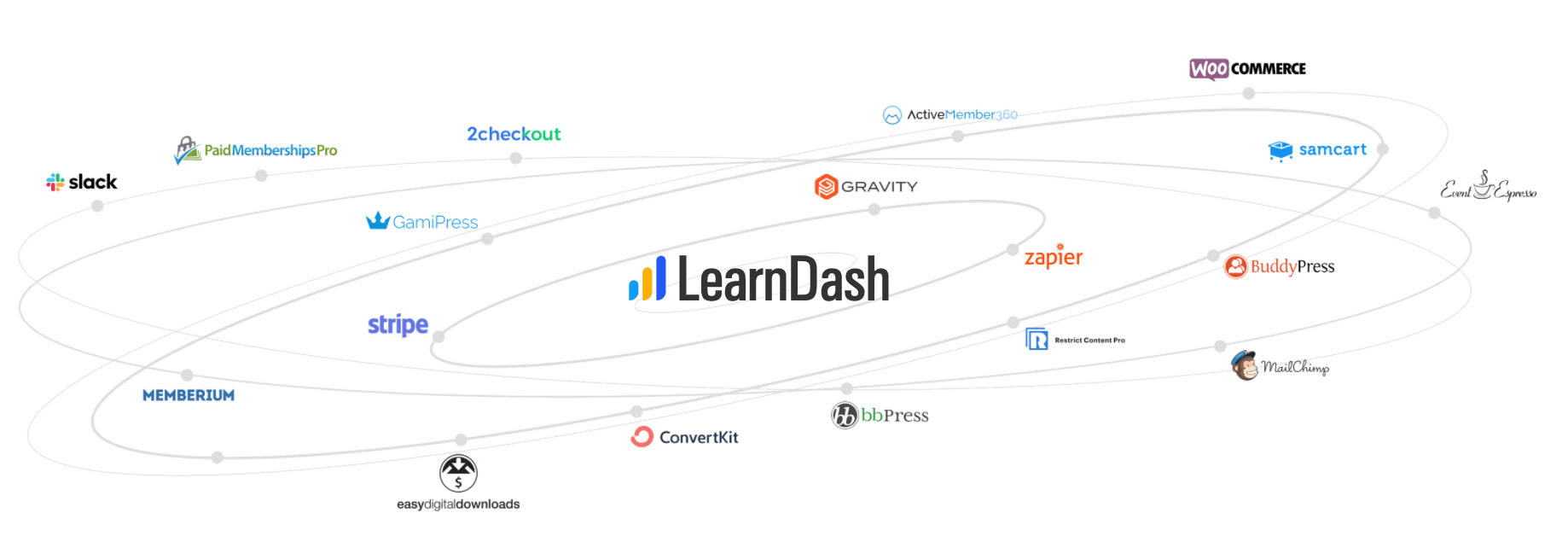 LearnDash Integrations - WP Courseware vs LearnDash