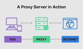 why do you need proxy