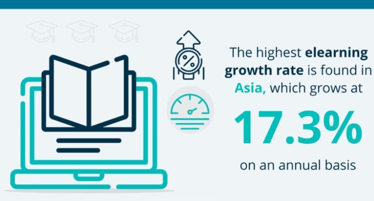 elearning growth rate