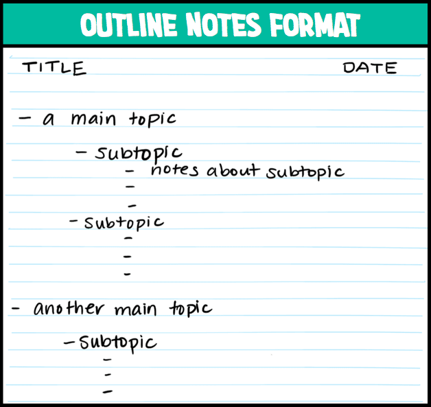 Outline Method