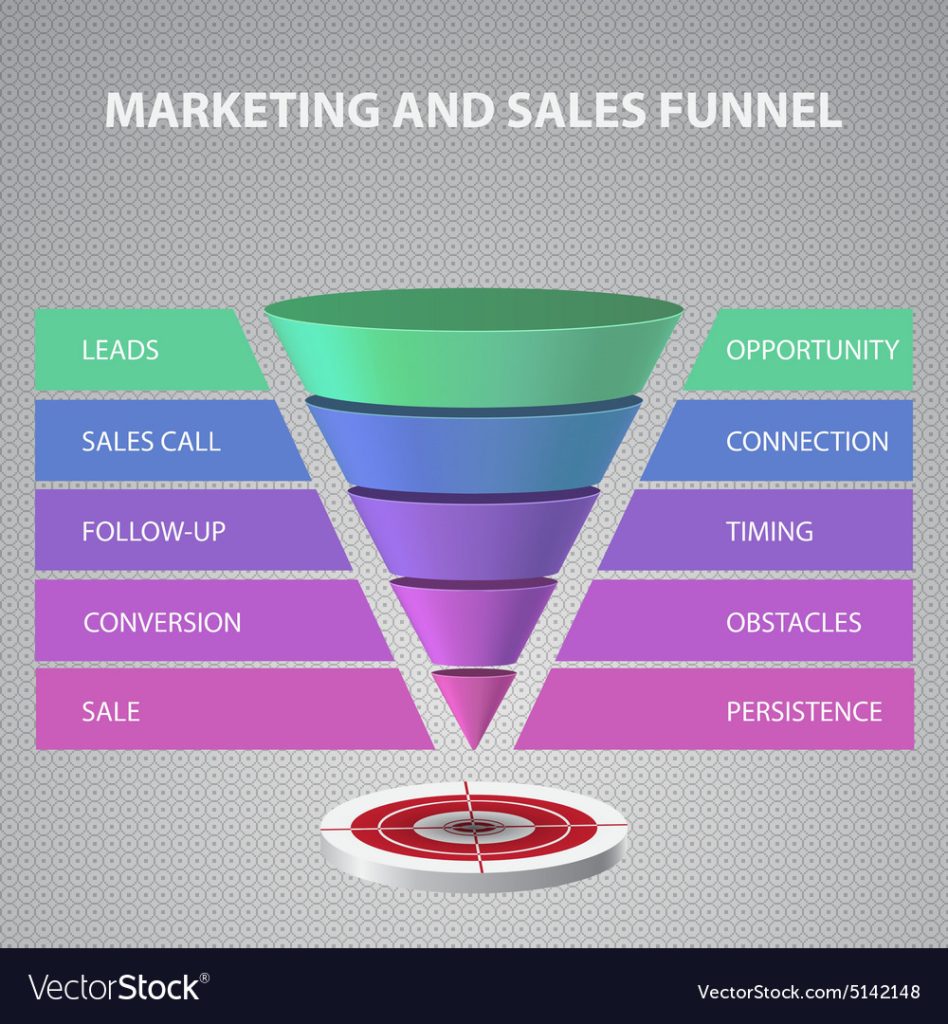 Product funnel templates
