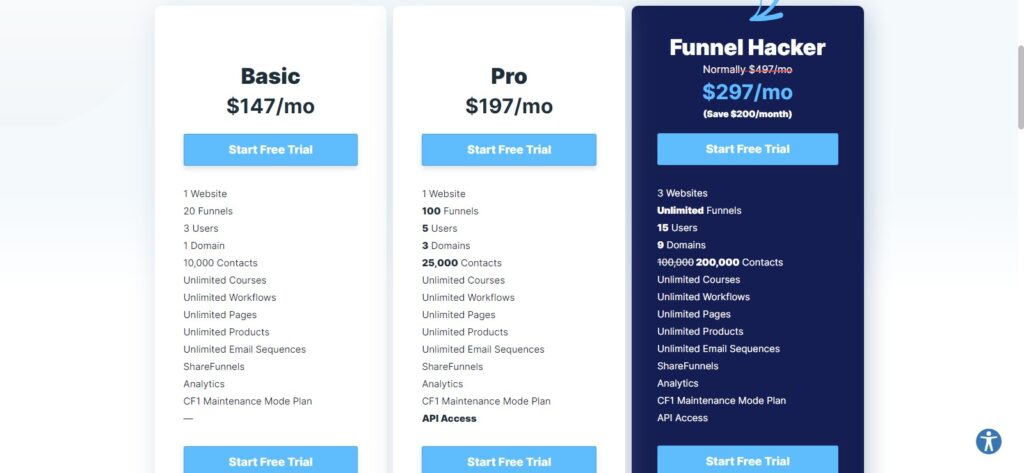 ClickFunnels monthly plans