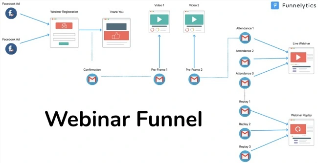 Funnel mapping feature- Funnelytics
