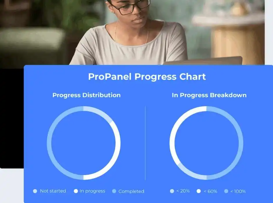 ProPanel Progress chart