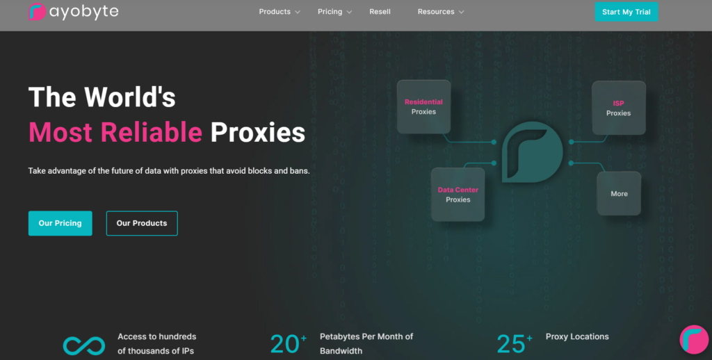 Rayobyte- Best Rotating Proxy Providers