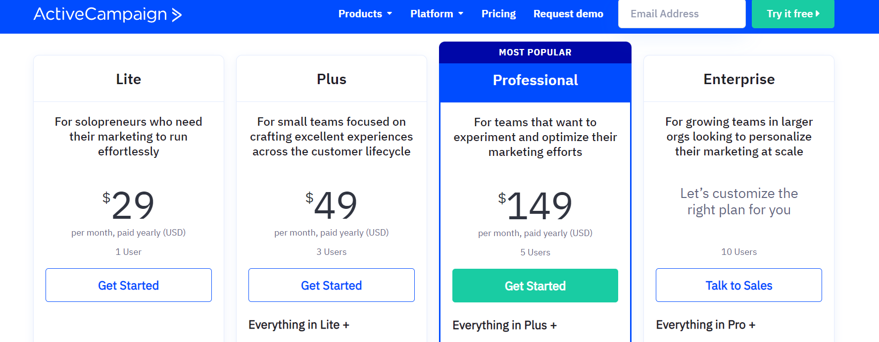 activecampaign pricing