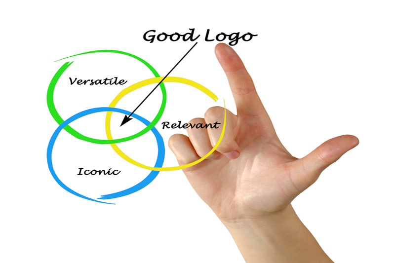 Good Logo Design