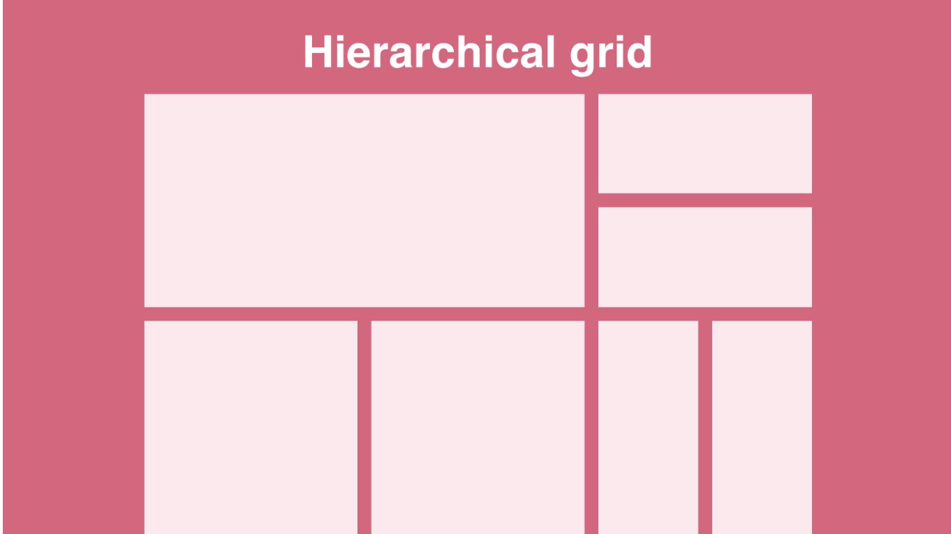Website Design Grids: hierarchical grid