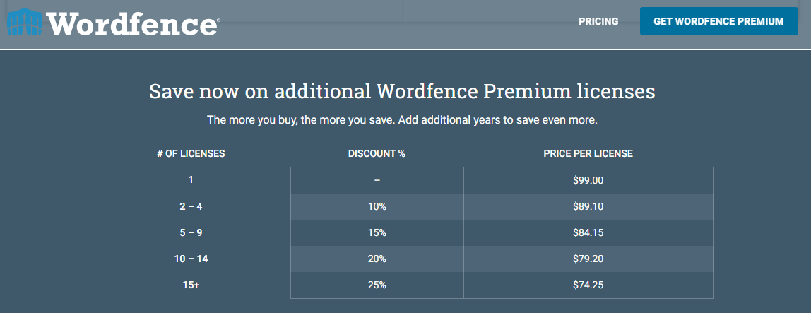 wordfence-pricing